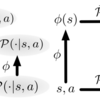 DeepMDP: Learning Continuous Latent Space Models for Representation Learningを読んだ際のメモ