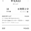 Uber Eats生活 87日目