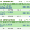 保有銘柄について(2023年5月24日)