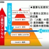 角南圭佑「ヘイトスピーチと対抗報道」（集英社新書）　2016年のヘイトスピーチ解消法施行以後の状況。在特会の活動は激減したが、無名の人々がカジュアルに「悪意なく」差別するようになった。