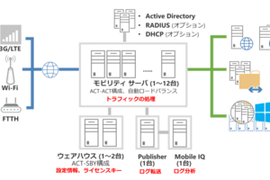 NetMotion 解説 ～NetMotion Platform 編～