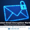 Global Email Encryption Market Size Worth US$ 6.9 Billion by 2024 | CAGR 19.3%