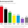 20210917 ドイツ総選挙情勢分析アップデート