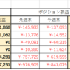 第49週（12/4-12/10）のトラリピ週間成積