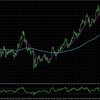 【ゴールド(XAUUSD)相場分析】H4とM15のトレンド徹底解説（2025/02/05）