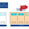 vSAN 7 Update 3 詳細編② 2ノードクラスタにおける可用性の向上 その2