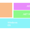 Windowsアプリケーションについての整理 ー Visual Studio、Win32（Win32API）、.NET、.NET Framework、MFC、ATL、Windows SDK）