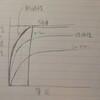 ZOOM707の書き心地