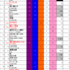 Green Hill Music Chart 2021 第９節結果