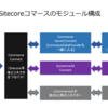 Sitecore Commerce 8 トレーニング参加レポート  (コマース/EC) 