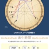 感覚で読む☆今週の占い2021.5.24-5.30