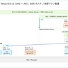vSphere with Tanzu 8.0 U2（vDS + Avi）ラボ環境構築。Part-01: vSphere の準備