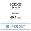 2023/2024シーズンまとめ