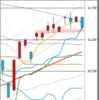 日足　日経２２５先物・ダウ・ナスダック　２０１９／３／１