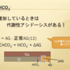 補正HCO3-の計算法とその意義