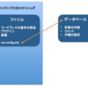 WordPressを記事を消さないで再インストールする方法。ロリポップつかってまーす。