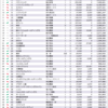 ２０１９年度売上高　総合ランキング　１〜１００位