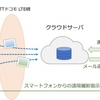 神戸市とドコモ、省電力ワイヤレスカメラを活用した河川監視サービスを実施