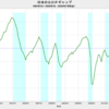 2020/1Q　日本のＧＤＰギャップ　+0.29%　▼