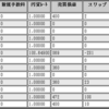 2019年11月1週目のループイフダン