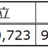 教育資金の運用方法【大学4年間で必要な学習費用】