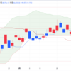 2024年5/28㈫日経平均株価38855.37▲44.65(-0.1%) 小反落　半導体関連に売り　グロース250が続伸　学びエイドは初値下回る
