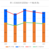 【2023(2024春入試)】千種(普通)～第１回進路希望調査