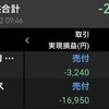 涙の損切り　〜株式投資4日目〜