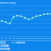 2023/6/28(水)そーせい寄らず