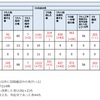 感染者数の内情と同調圧力