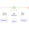 AI Agent Patterns & Practices