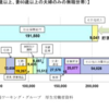 老後の資金計画とiDeCoの出口戦略について考える①　２０００万円問題とWPP理論