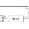 セミファイナル途中経過