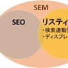 【SEM】とは？SEOとの違いはなに？