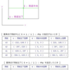 jw_cad 外部変形 － (110) 用紙寸法 －