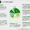 IT技術者が嫌がる仕事