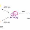 gRPC-Web と Server Side Rendering の苦労話