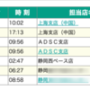 Macbook Proを購入した流れ。