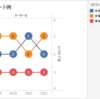 バンプチャートで理解する表計算