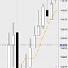 10月19日の収支：＋８５０００円　27300円台での下げを見込んだ売り建てが奏功