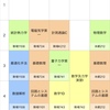 学部時代の履修をまとめてみました