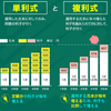 新NISAを満額利用する利点と欠点