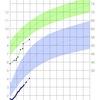 修正1ヶ月の体重増加