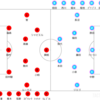 2022 J1リーグ第26節 北海道コンサドーレ札幌vsサガン鳥栖 メモ