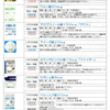 お薬の話。A型事業所の話。