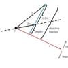 LASSOの幾何学的解釈とLARSとの関係