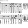 京都市の地下鉄と市バスについて