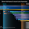 ソニーのFE 85mm F1.4 Gは9月、10月に登場？[うわさ]