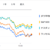2025年6月14日の投資状況