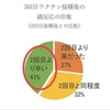 ワクチン副反応が終わらないため本日も休肝日